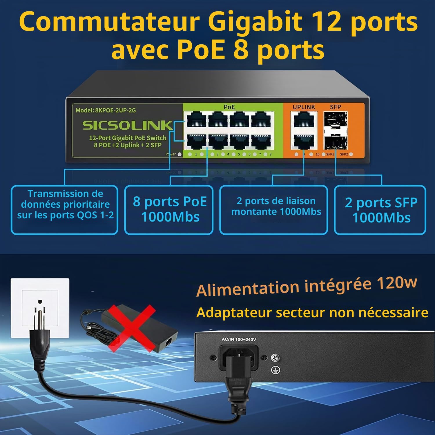 Commutateur PoE+ Gigabit 8 Ports avec 2 Ports de Lien Amont et 2 Ports SFP, Commutateur Réseau Non Géré Ethernet PoE 1000Mbps, 120W, Plug & Play, Adapté pour AP et Caméra de Surveillance PoE