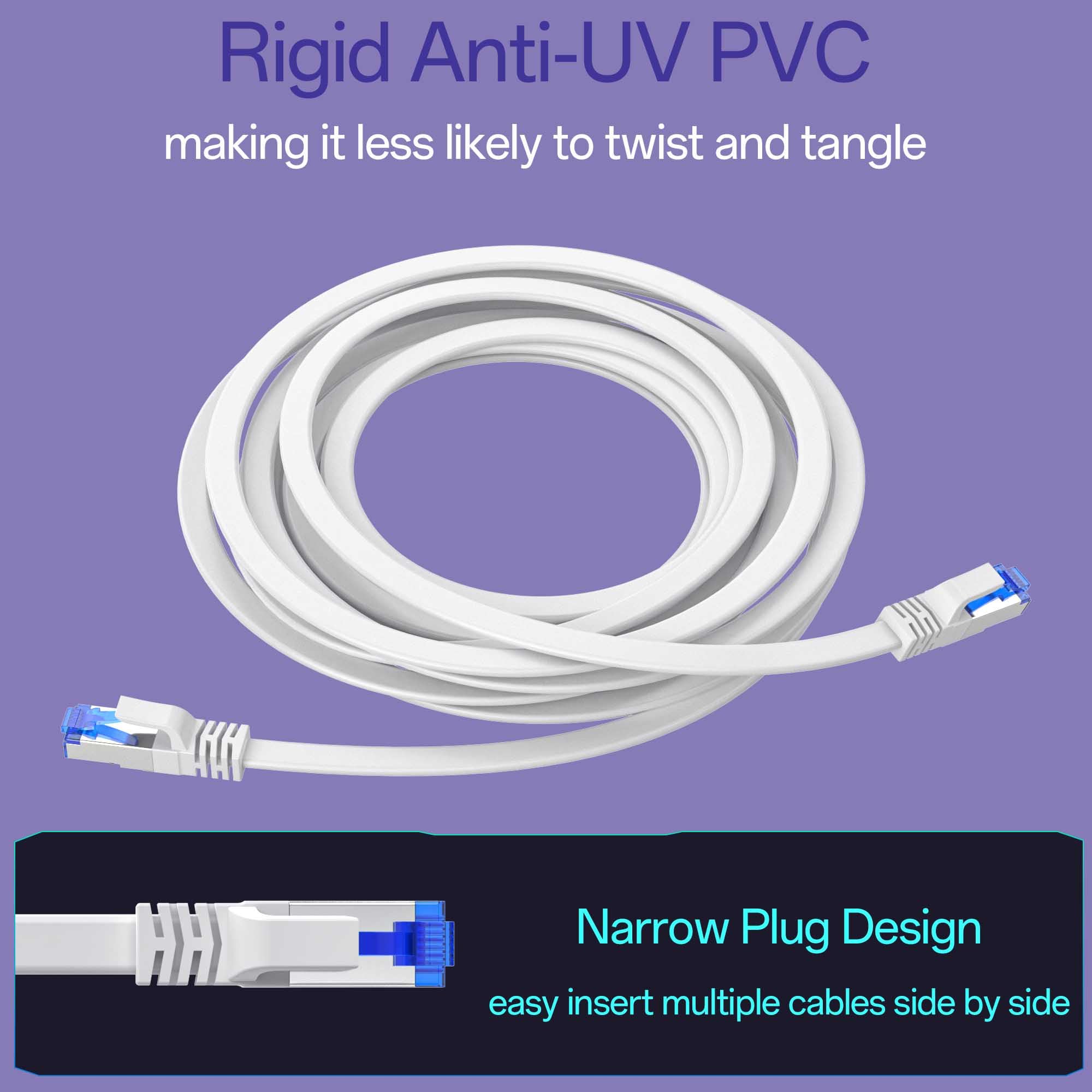 Cat8 Flat Ethernet Cable 3 FT Indoor & Outdoor, Invisable Ultra-Thin Ethernet Cable High Speed 40Gbps 2000Mhz, Flexible Shielded Internet Cable, Cat 8 SFTP Network Cable for Home/Office/Gaming, White