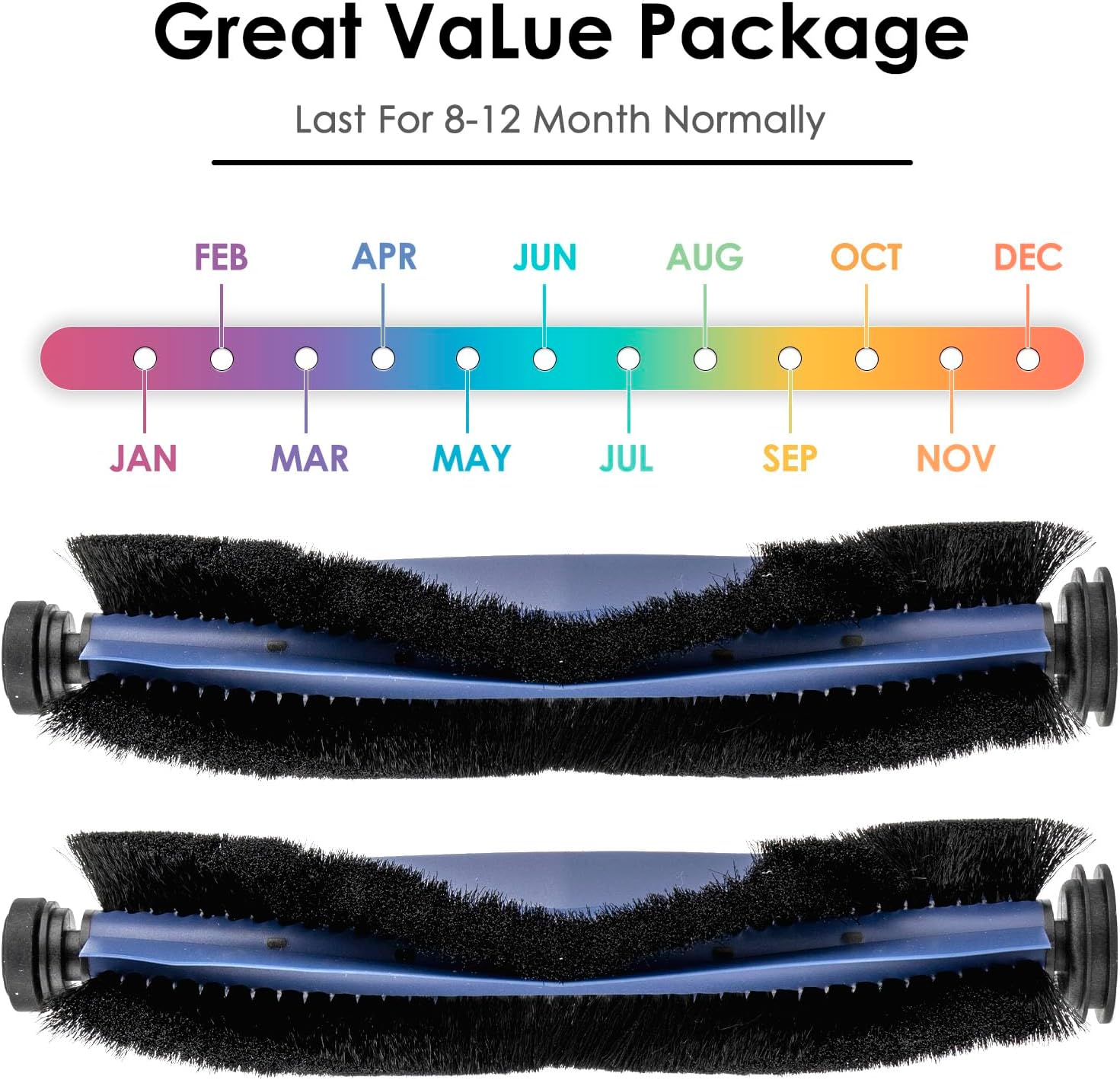 Graphic showing a timeline for roller brush replacement, indicating 8-12 months