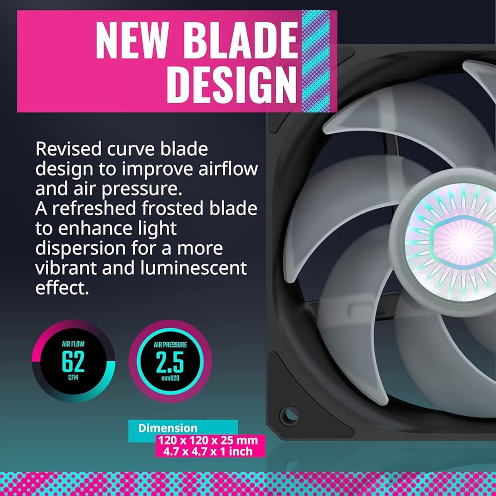 Cooler Master SickleFlow 120 V2 ARGB 3N1 Pack – Controller Included, ARGB Motherboard Compatible, Translucent Air Balance Blades, 62 CFM, 2.5 mmH2O, 8 to 27 dBA thumbnail 3