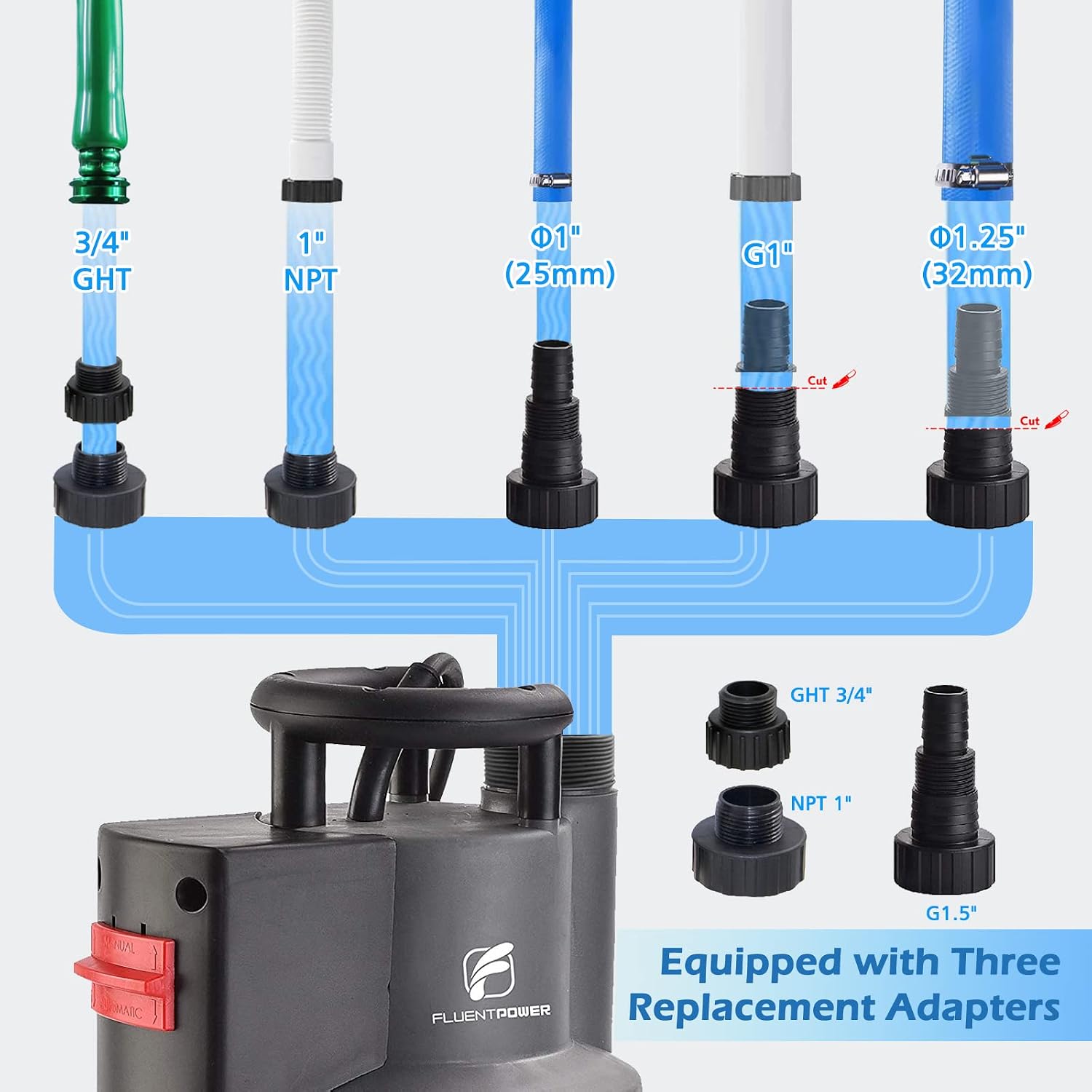FLUENTPOWER 1/2HP Sump Pump 2500GPH Submersible Utility Pump, Automatic or Continuous Manual Operation by Integrated Float Switch, Drain Clean Water for Basement Flood Cellar Pool Pond Garden Hot Tub