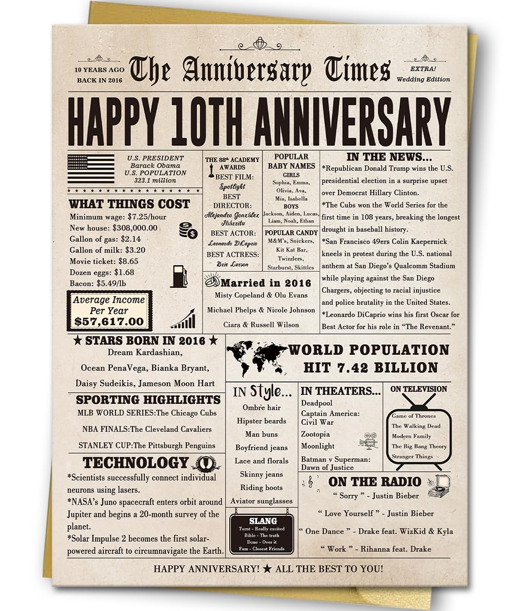 BENNLOOS Big 10th Anniversary Retro Card