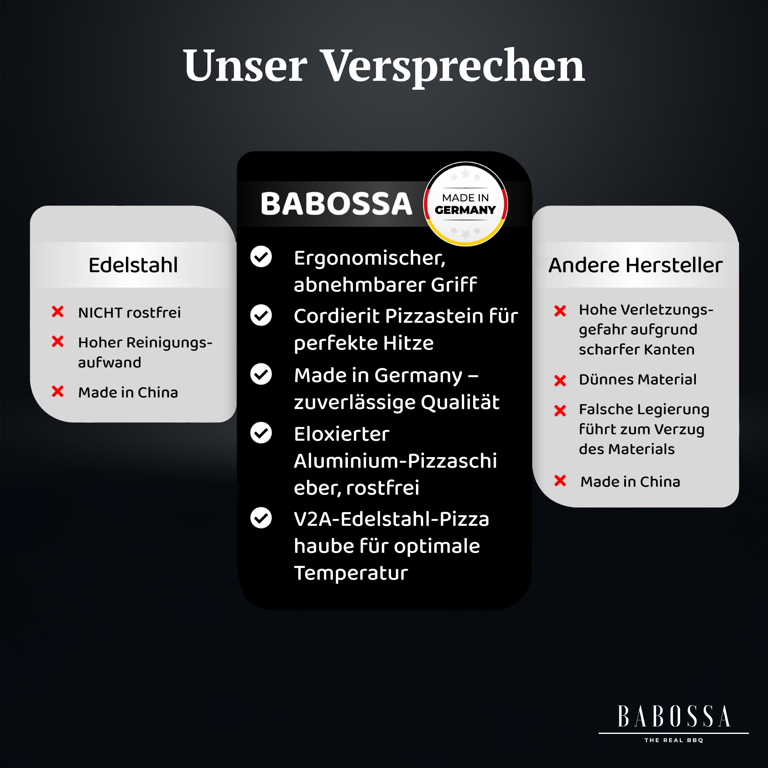 BABOSSA Pizzaset für den Grill – Komplettlösung mit Pizzastein, Pizzaschieber & Haube – alles für Pizza vom Grill wie beim Italiener – passt auf Gasgrill, Holzkohlegrill & viele Modelle