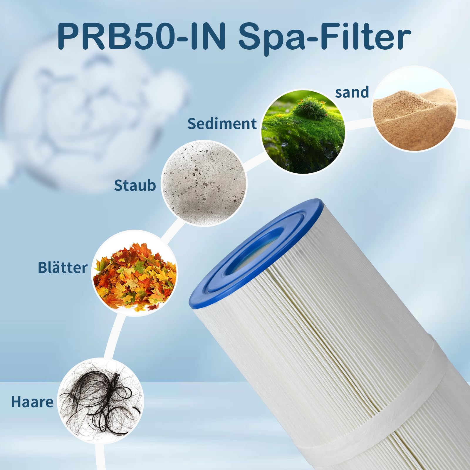 Lot de 2 filtres Spa pour Unicel C-4950, Remplacement pour Filtre de Pleatco PRB50-IN, PRB501N, C-4950, Filbur FC-2390, Dynamic 03FIL1600