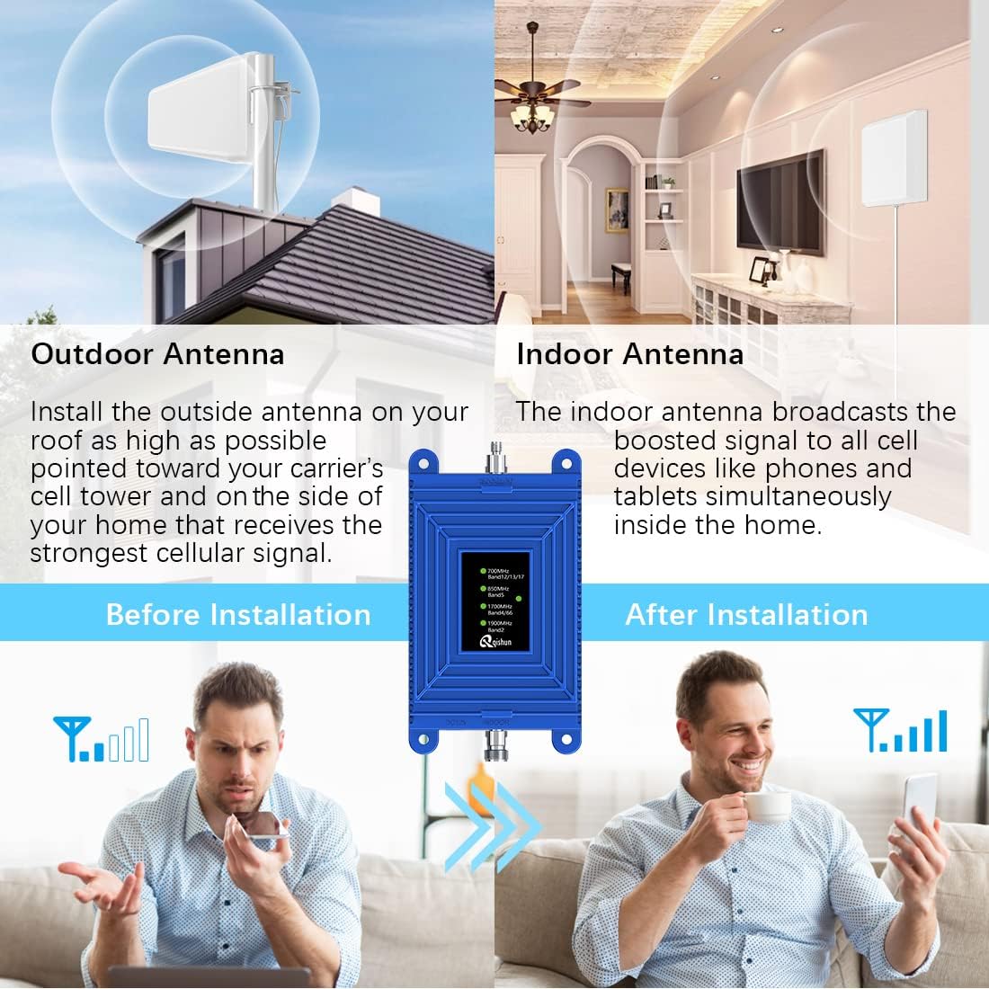 home 5g cell phone signal booster boosts 5g 4g lte 3g 2g work with all us carriers verizon att straight talk u s cellular metro pcs sprint