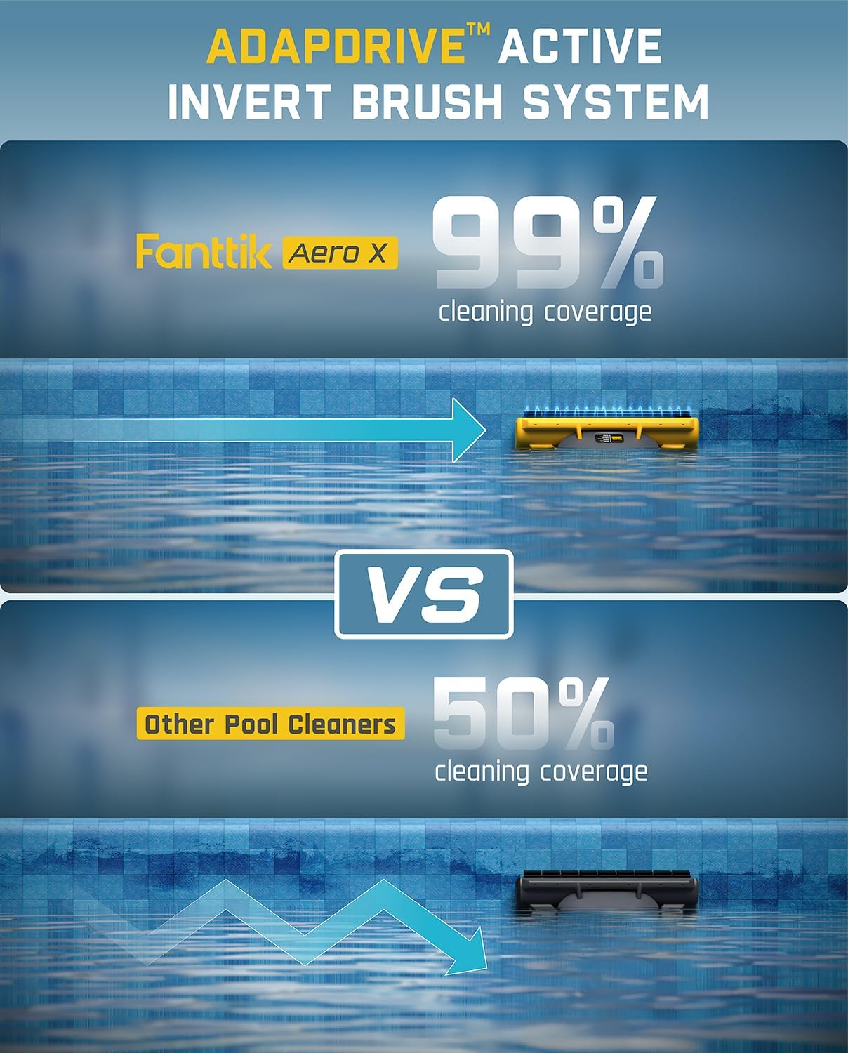 Fanttik E1 Max 3.7V Mini Electric Screwdriver & Fanttik Aero X Cordless Robotic Pool Vacuum Cleaner