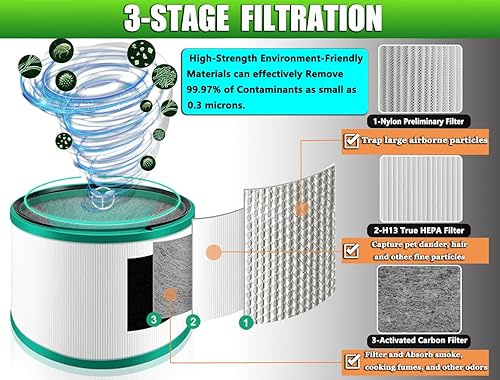 Miniatura 3 de Paquete de 2 filtros de repuesto para purificador de aire Dyson HP01, HP02, DP01. Comparar con la parte # 968125-03 - Compatible con Dyson Pure Hot