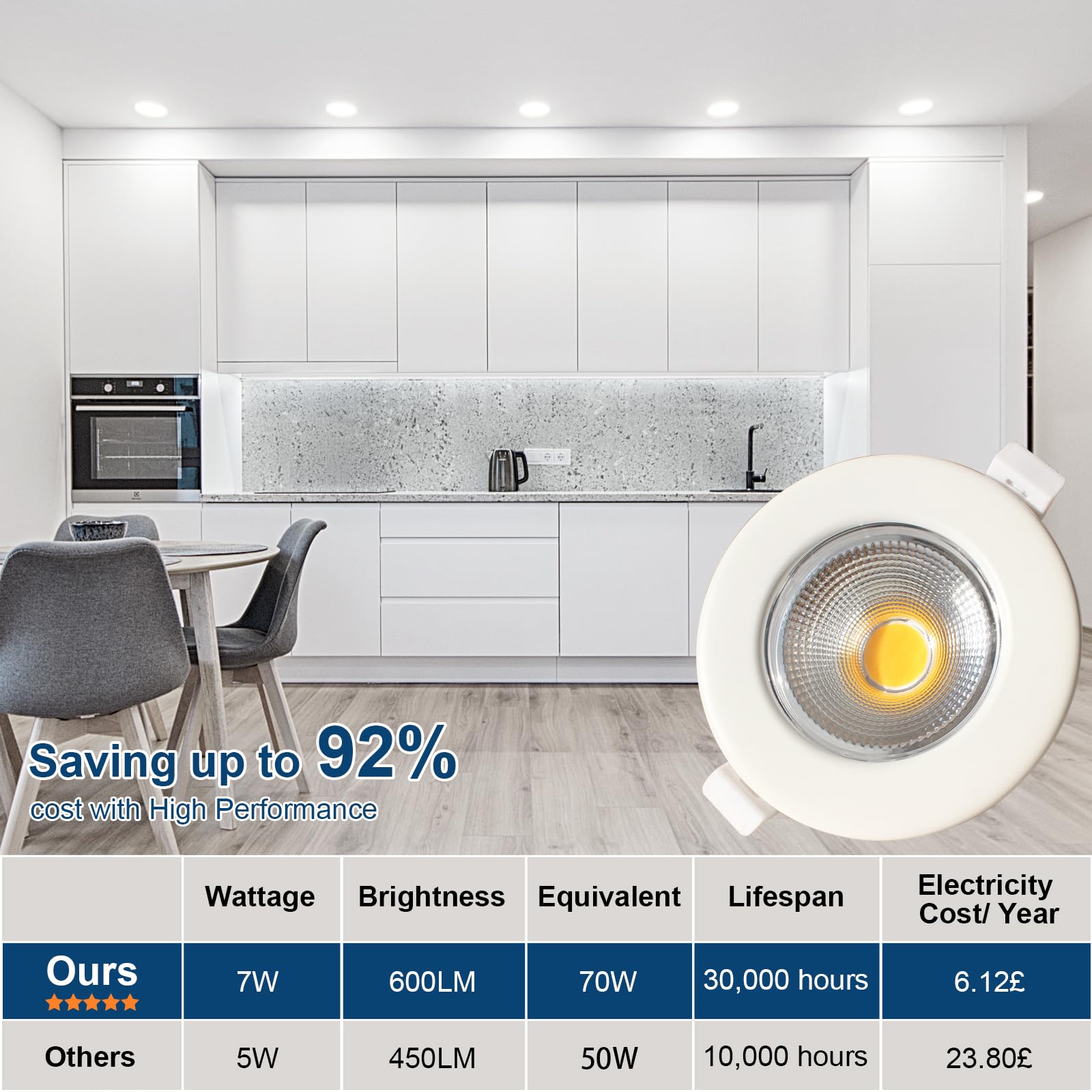 Allesgute 10X LED Downlights for Ceiling 7W COB Ultra Slim Recessed Ceiling Lights Cool White Round White Spot Lights for Bedroom Living Room Cutout diameter 65-88mm - Image 3