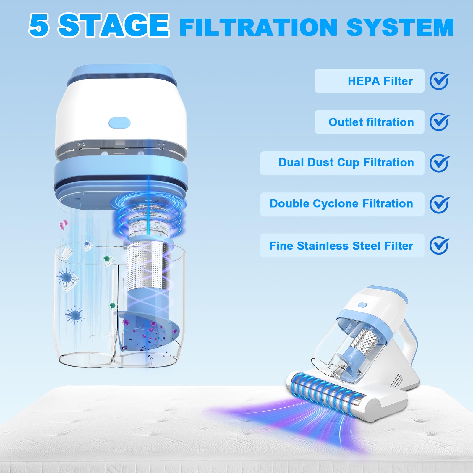 Aspiratore per materassi | Aspirapolvere acari con luce UV | 15 kPa rullo | HEPA H13 | Ultrasuoni e aria calda 55 °C | Motore da 500 W rimuove il 99,9% acari della polvere allergeni