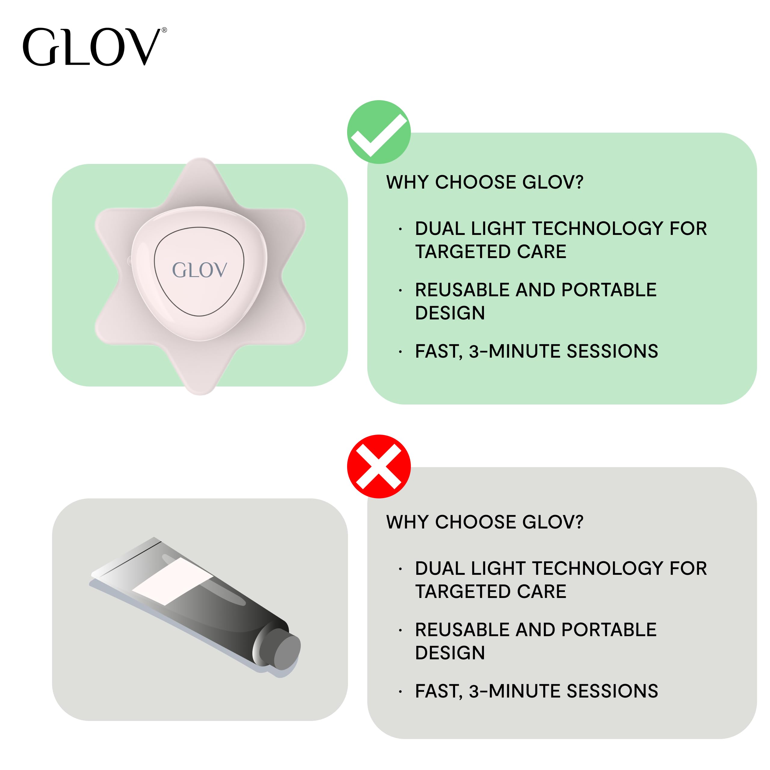 Glov Plaster Led na Trądzik-światło Niebieskie i Czerwone Kompaktowy Design Szybkie Sesje Domowa Pielęgnacja Efektywne Wsparcie Akcesoria do Pielęgnacji Skóry