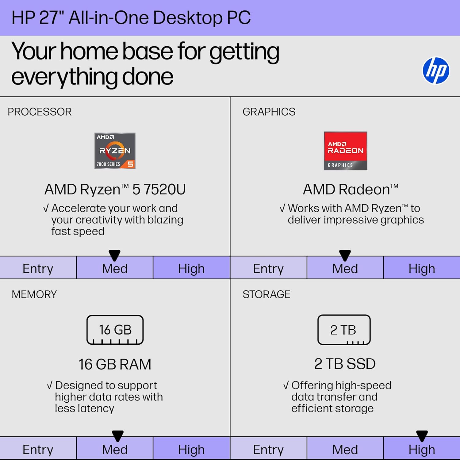 HP 27 Inch All in One Desktop Computer Touchscreen, AMD Ryzen 5 7520U(Max 4.3 GHz), 27” FHD IPS, 16GB RAM, 2TB SSD, WiFi 6, BT 5.3, Business & Home, Wireless KB and Mouse, Win 11 Pro, Accessories