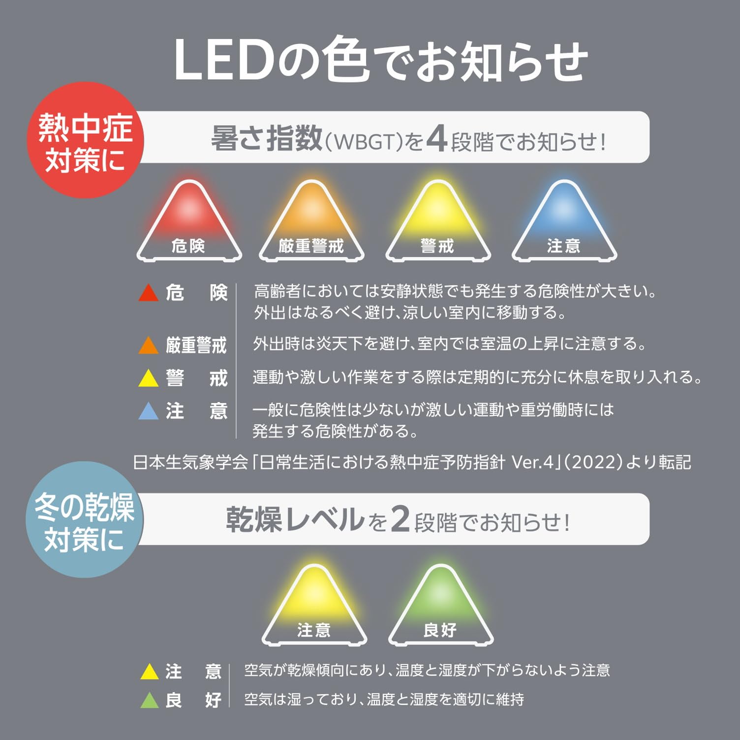 Amazon.co.jp: プラス 温度湿度計 乾燥対策 湿度計 温湿度LEDアラーム