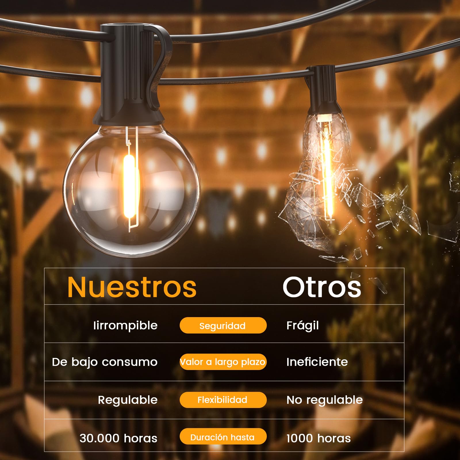 Guirnalda-Luces-Exterior-Jardín-Led 45M G40 Bombillas 50ft con 75+3 Bombillas Luz Exteriores Guirnaldas Dimmable IP45 Impermeable Conectable Terraza Iluminacion Exteriors Lampadas para Navidad Fiesta