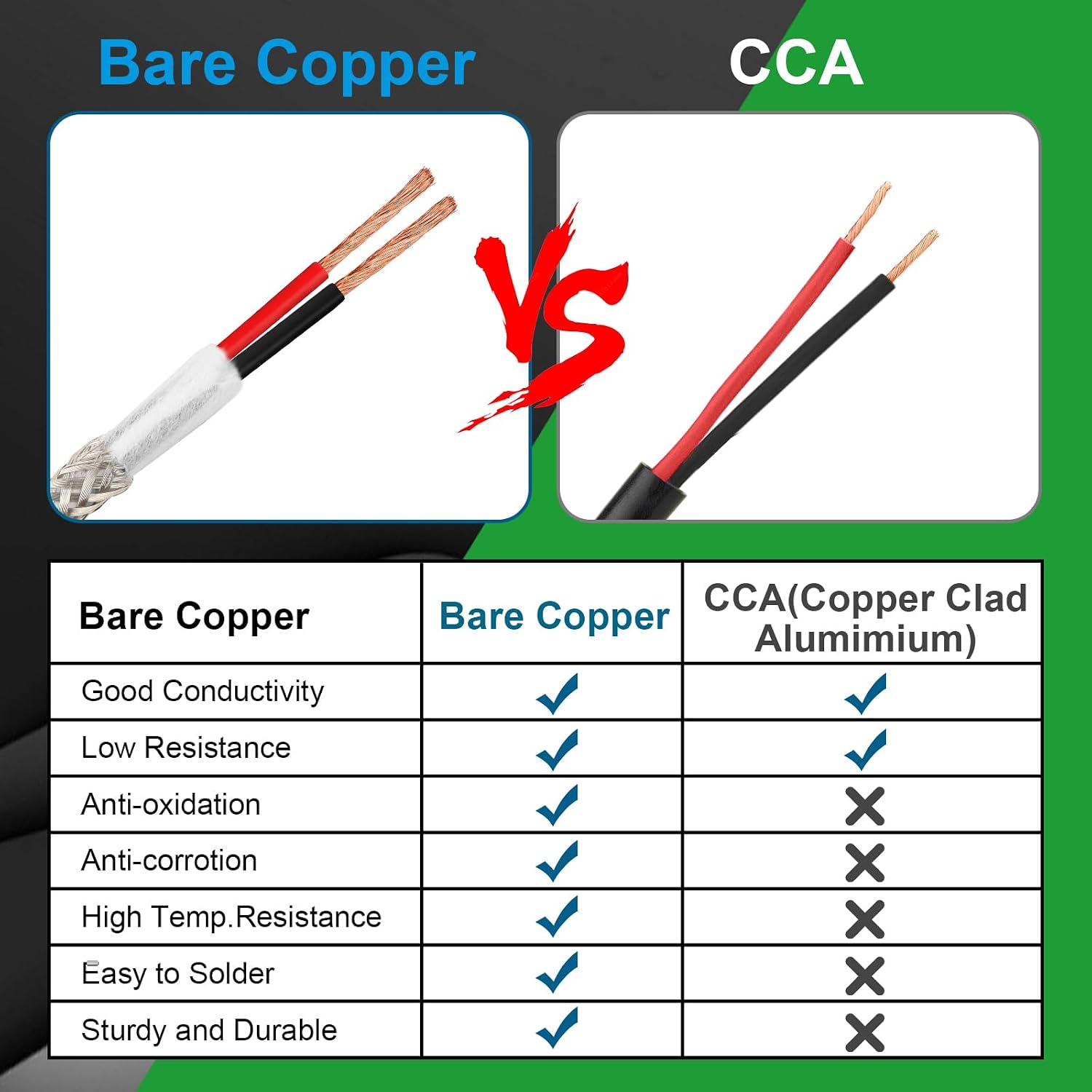 MOOKEERF 22/2 Shielded Wire 100FT,22AWG 2 Conductor Shielded Cable Stranded Pure Copper CNC Wire for CNC Router Machine,CNC VFD Spindle,3D Printer,Stepper Motor,Transformer,etc.