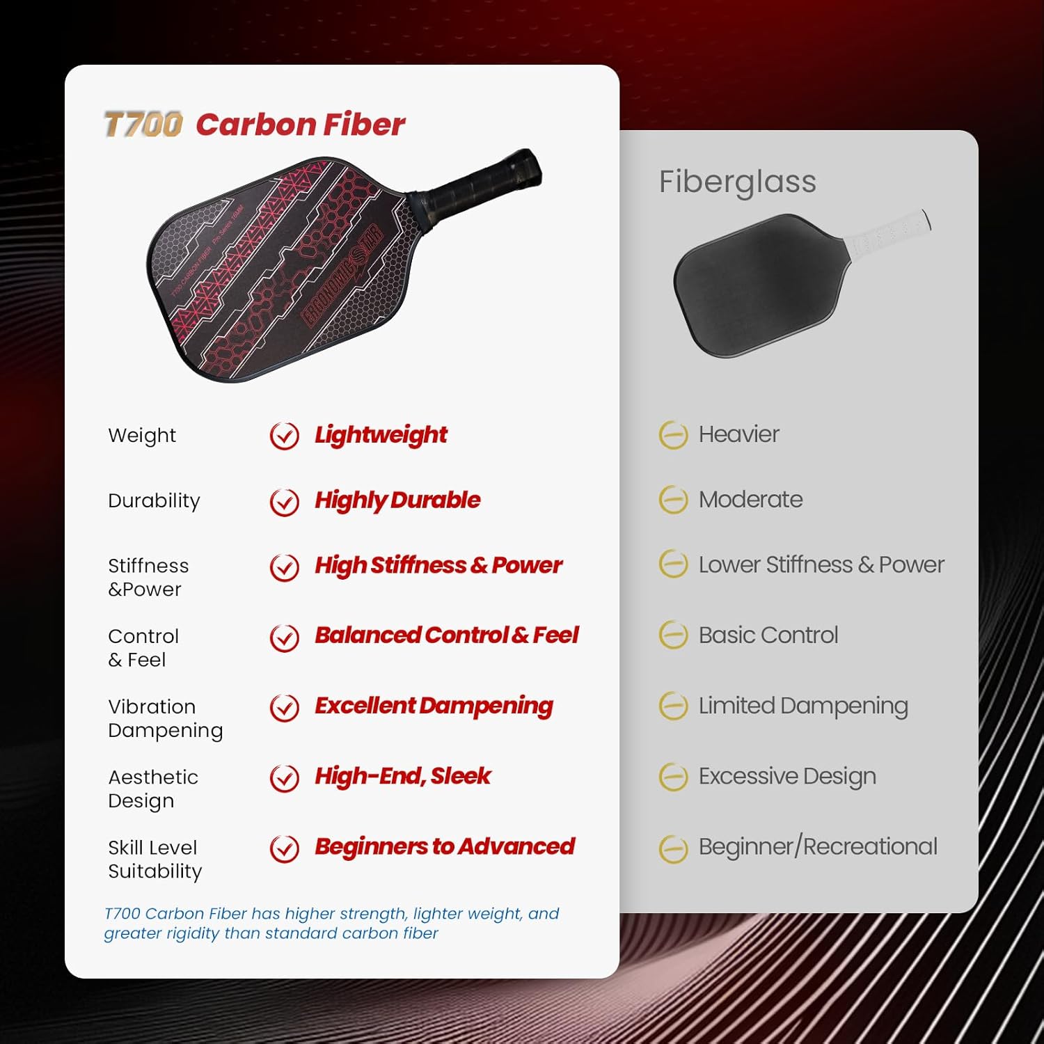 Pickleball Paddles Set,T700 Carbon Fiber Light Weight 16MM Pickleball Rackets with Balls and Grip Tapes Bag for Beginner to Advanced Elite Series