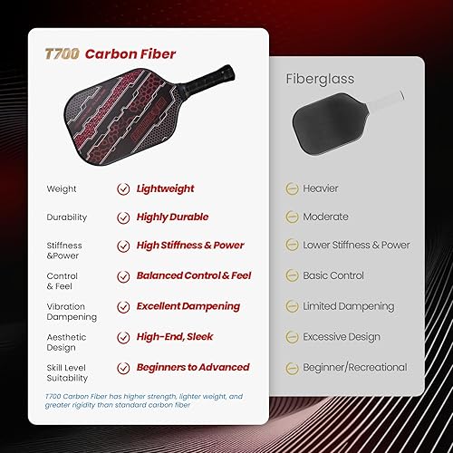 Miniatura 6 de Pickleball Paddles Set,T700 Carbon Fiber Light Weight 16MM Pickleball Rackets with Balls and Grip Tapes Bag for Beginner to Advanced Elite Series