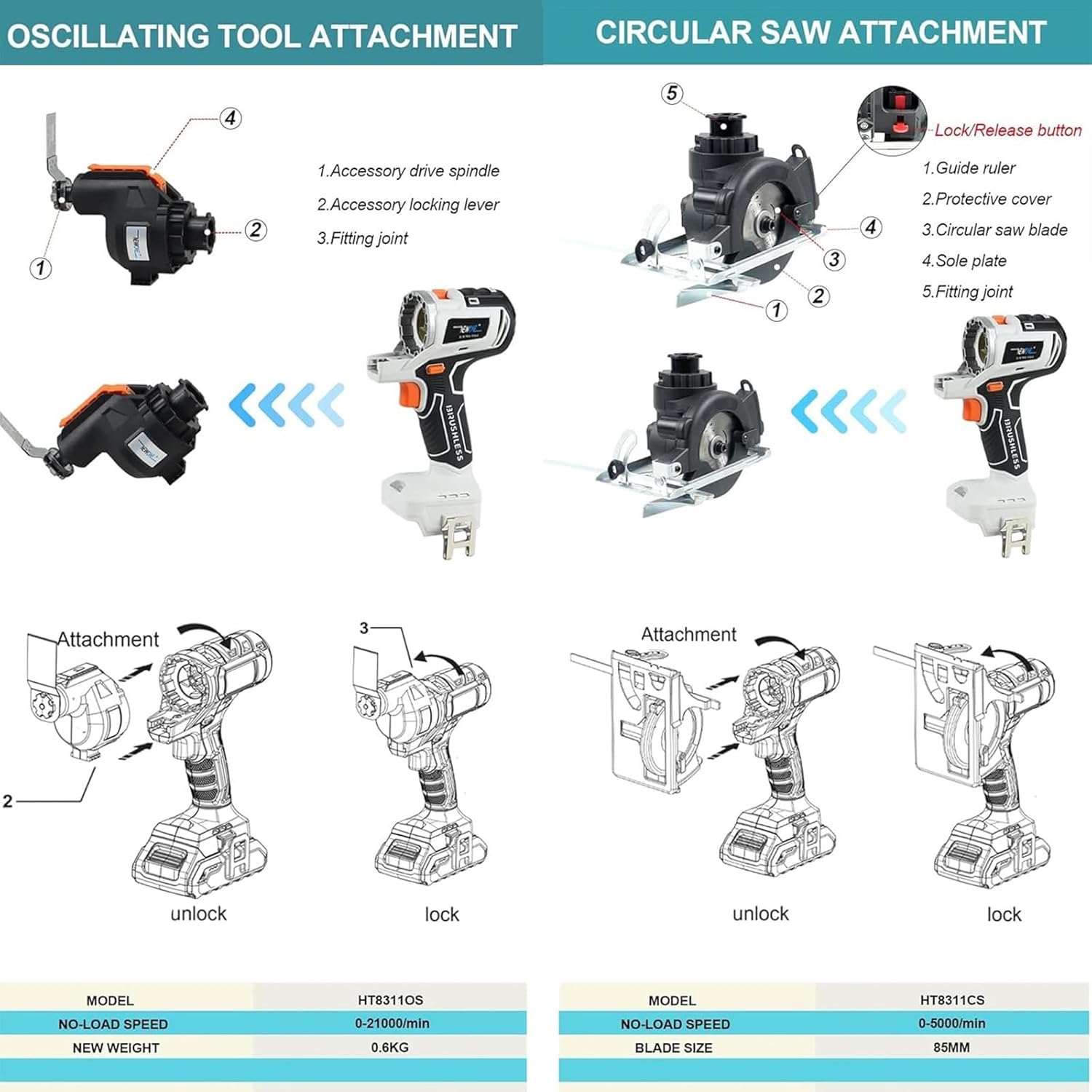 Woodworking Tool Kit, 10 in 1 Portable Brushless Power Tool Combo Kits, for Home Decoration, Engineering Construction, with 4.0 Ah Battery