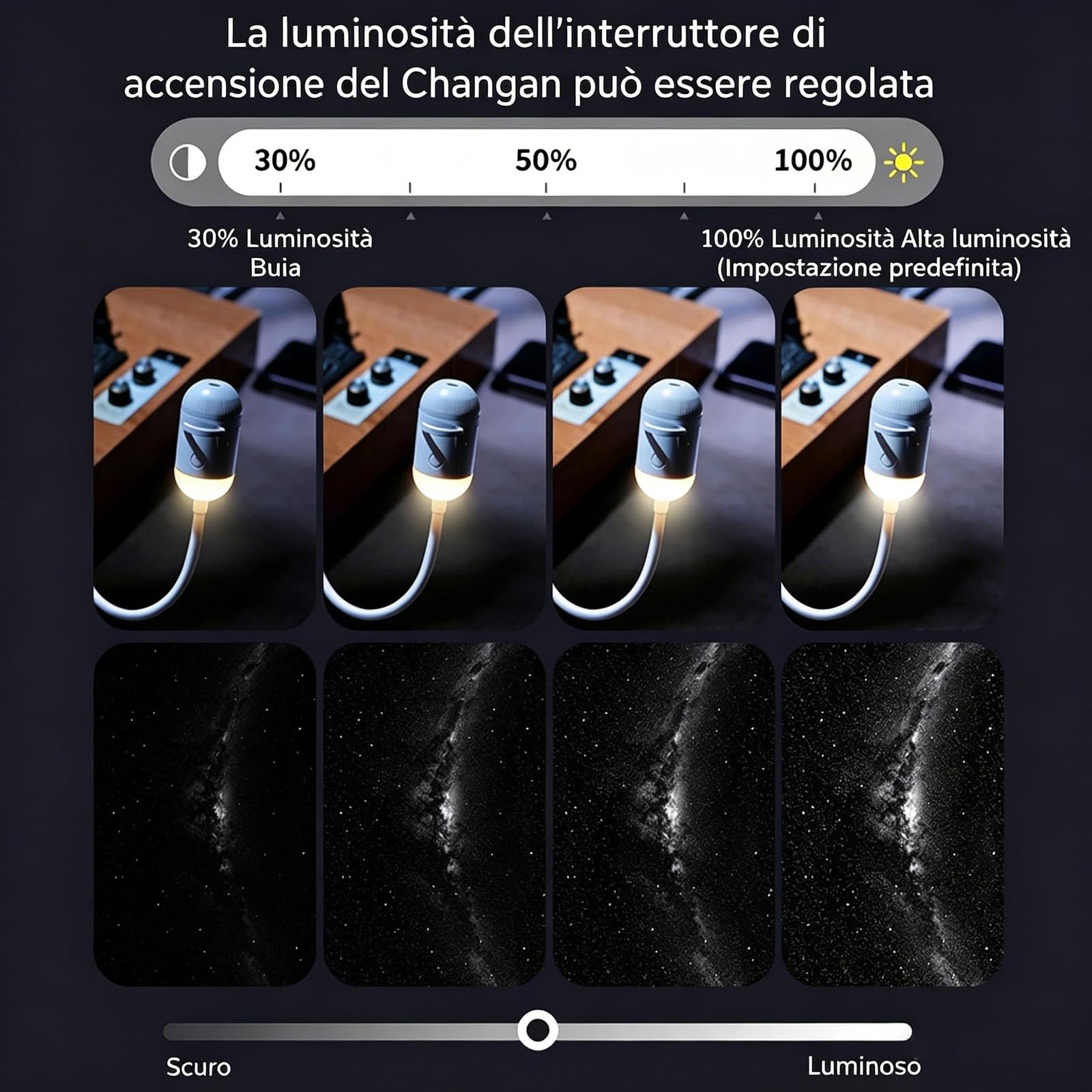 Adius Proiettore di Luce Notturna 2 in 1, Proiettore Portatile Multifunzionale per Cielo Stellato, Rotazione a 360°, Luminosità Regolabile, per Auto, Camera da Letto, Decorazione (24pcs)