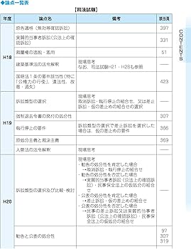 【裁断済】2025年版 完全整理 択一六法LEC 全巻セット 2025年版 司法試験＆予備試験 完全整理択一六法 行政法【逐条型