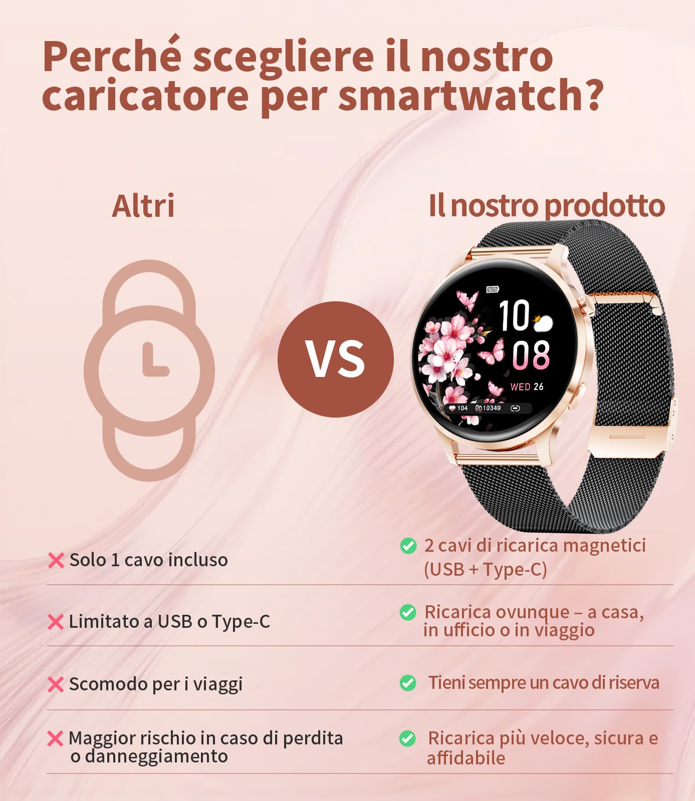 Smartwatch Donna, Display AMOLED 1,32" Ultra-sottile, Chiamate Bluetooth, IP68 Impermeabile, 116 Modalità Sport, Monitoraggio del Ciclo/Frequenza Cardiaca e Sonno, 2 Cinturini e 2 Cavi Inclusi，FV23-G