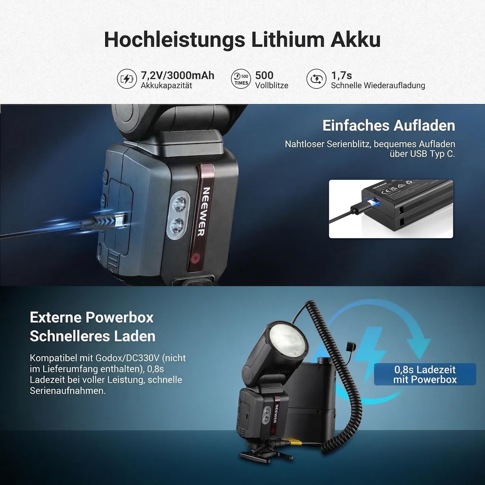 NEEWER 100Ws 2,4G TTL Flash Rundkopf Blitz kompatibel mit Sony Kameras, für ZV1, kompatibel mit Godox, Speedlite Light mit Touchscreen, 1/8000s HSS, 2 Einstelllampen TTL/M Schalter 500 Leistung Z3R-S