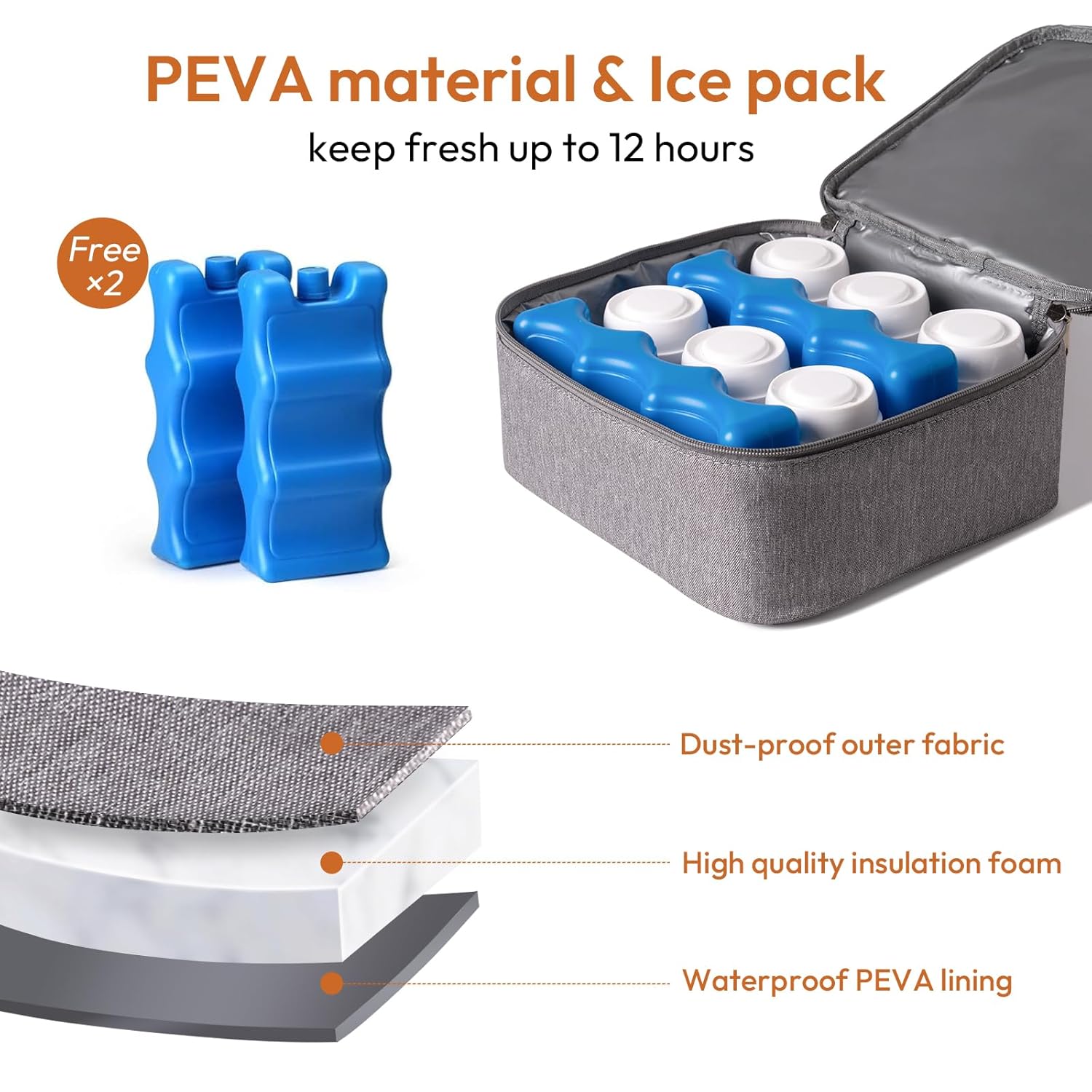 NCVI Breast Pump Bag, Double Layer Removable Pump Bag for Spectra S1, S2, Medela, Breast Pump Backpack with Ice Pack, Insulated Breast Milk Cooler Bag for Working Nursing Moms, Grey - Image 5