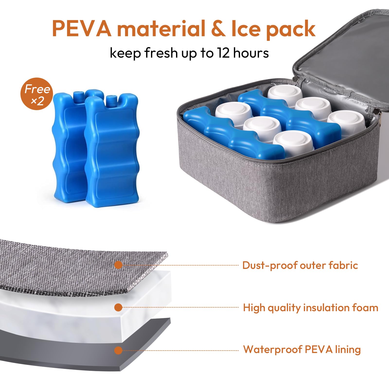 NCVI Sac à dos pour tire-lait pour allaitement, sac isotherme pour lait maternel, sac isotherme avec poche de glace, sac à pompe double couche amovible, compatible avec S1, S2