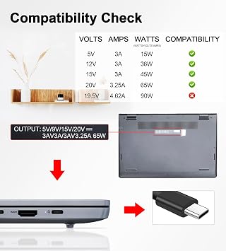 65W USB C Charger Compatible with Dell Latitude 5420 5430 5520 5530 5540 7320 7330 7340 7420 7430 Inspiron 14 7420 7425 16 7620 Chromebook 3100 HA65NM190 LA65NM190 Laptop Charger