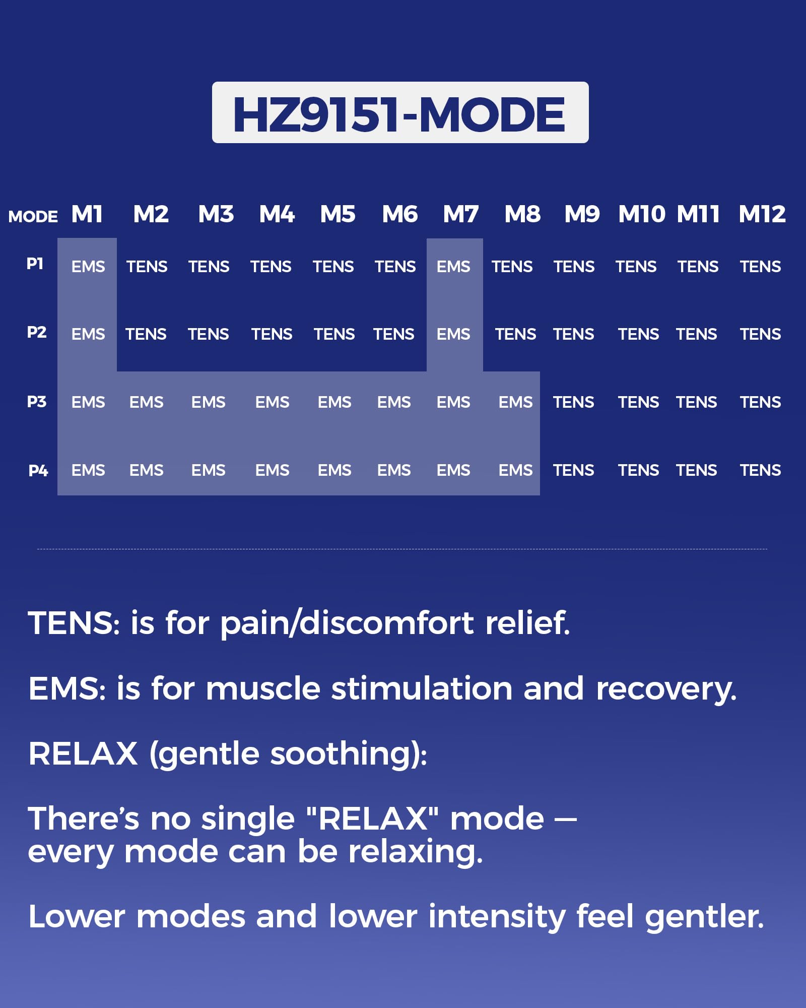 Kingpavonini 48 Modes Wireless TENS Unit Muscle Stimulator, Model HZ9151B — Amazon image 8
