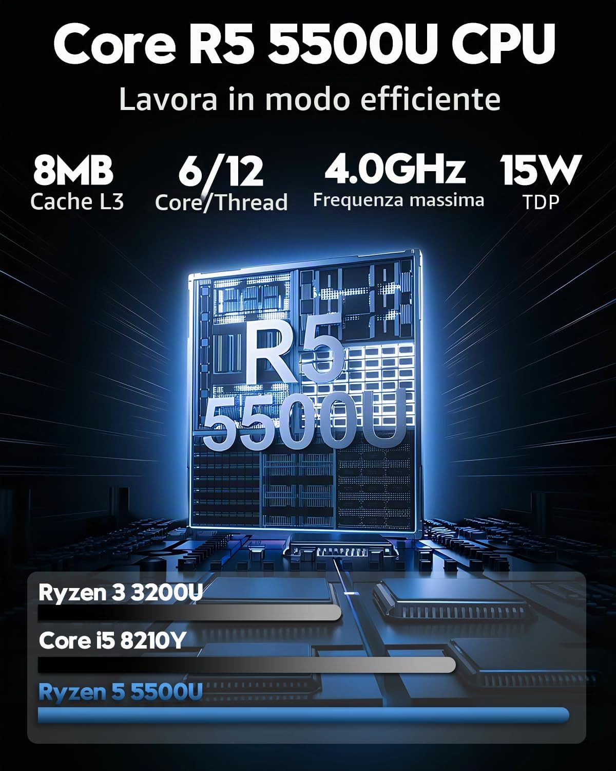 PC Portatile 15,6 Pollici con Ryzen 5 5500U, 16GB RAM 1TB SSD, Win 11 Notebook Schermo FHD 1920*1080, Laptop con Tastiera Retroilluminata con Tastierino Numerico, Computer Portatile Type-C HDMI USB3.0