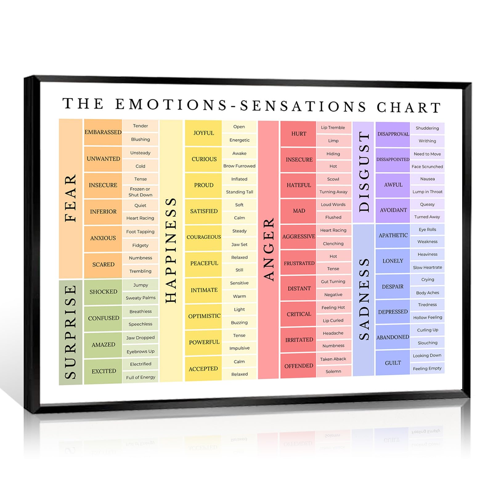 uoyien Feelings Chart for Kids, Mental Health Poster, Emotions Chart, Psychology Counsellor, Art Print, Quiet Corner, Special Education, Room Decorations