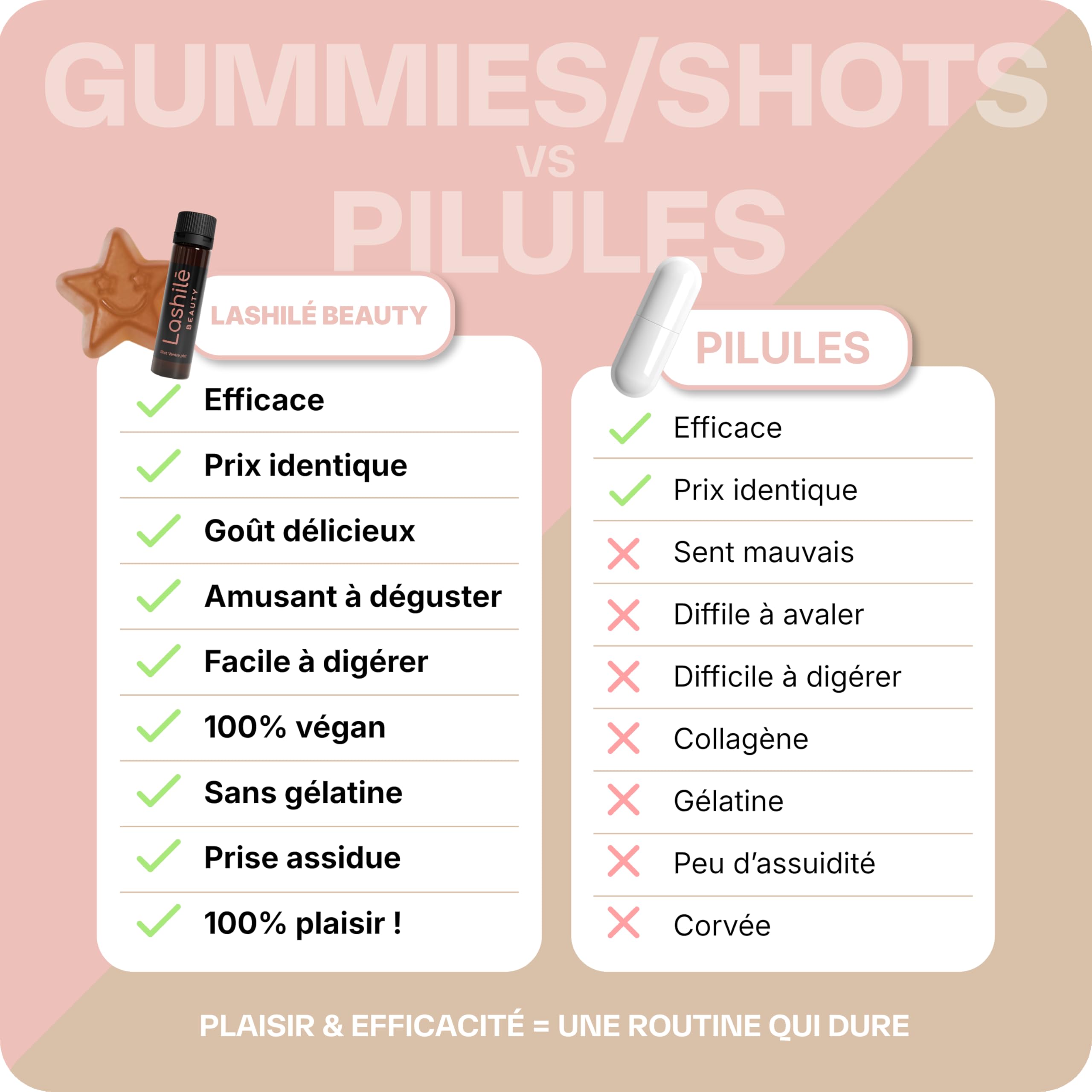 Lashilé Beauty Pack Shots Ventre Plat & Good Diet Minceur Digestion