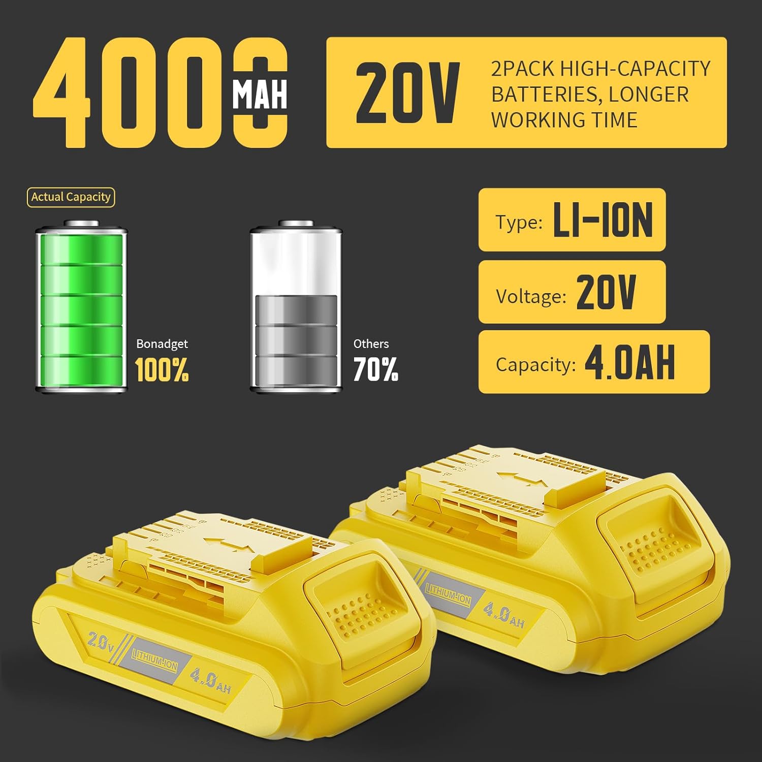DCB201 3.5Ah 2Pack 20V Battery Replacement for Dewalt 20V MAX Battery for Dewalt 20Volt Lithium-ion Battery DCB200 DCB201 DCB203 DCB205 DCV580 DCB180 for Dewalt 20V Cordless Tools Battery Replacement - Image 2