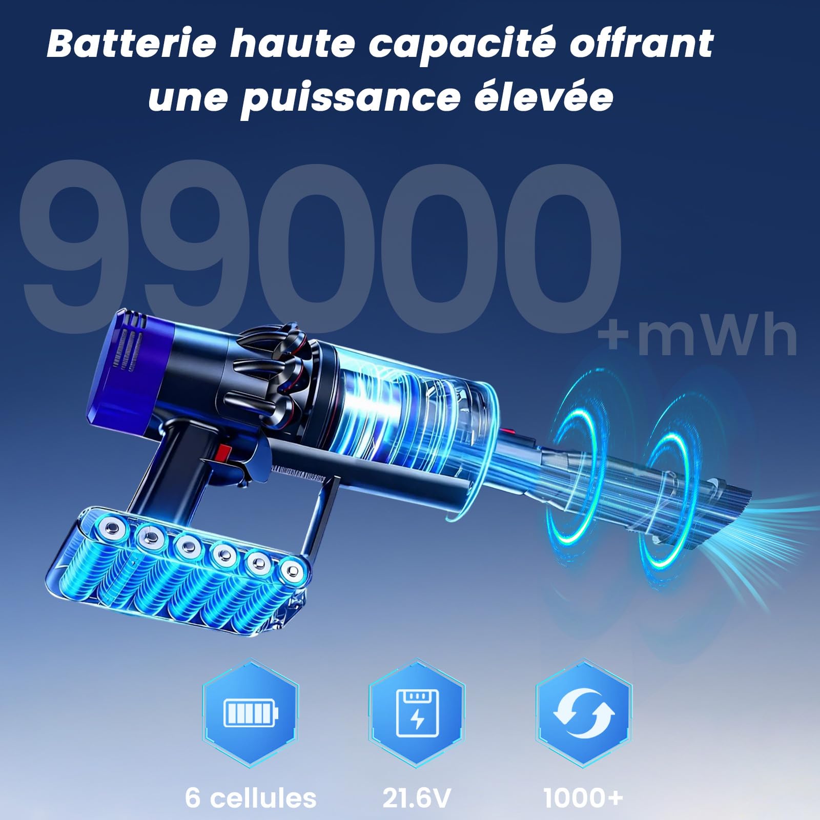 Batterie de Remplacement Compatible avec Dyson V8 Animal, Absolute, Fluffy, Ecovoltix Batterie pour SV10 Aspirateur avec 2 Filtres