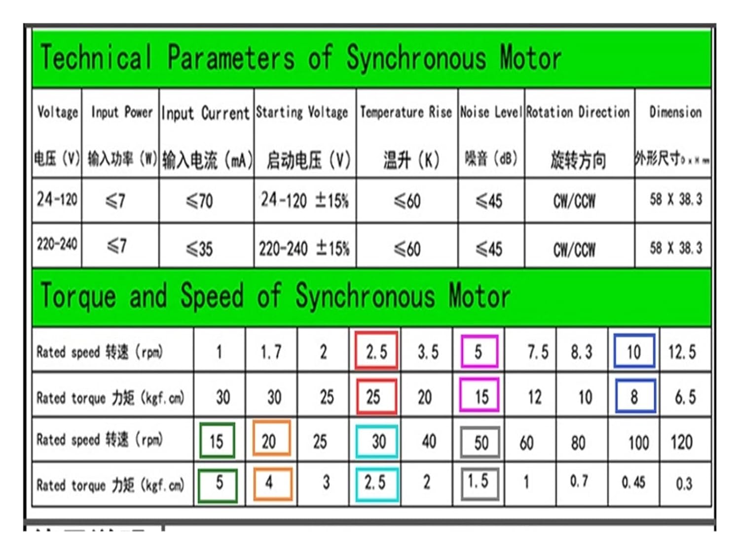 50KTYZ AC Synchronous Motor 24/220V CW/CCW Mini Gear Motor 1-50rpm Permanent Magnet Slow Speed Reducer Motors(220V 2.5rpm)