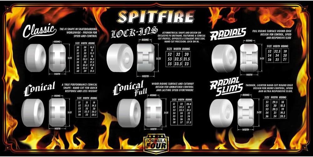 Spitfire Formula Four Lock-Ins Skateboard Wheels 53mm / 101A (Set of 4)