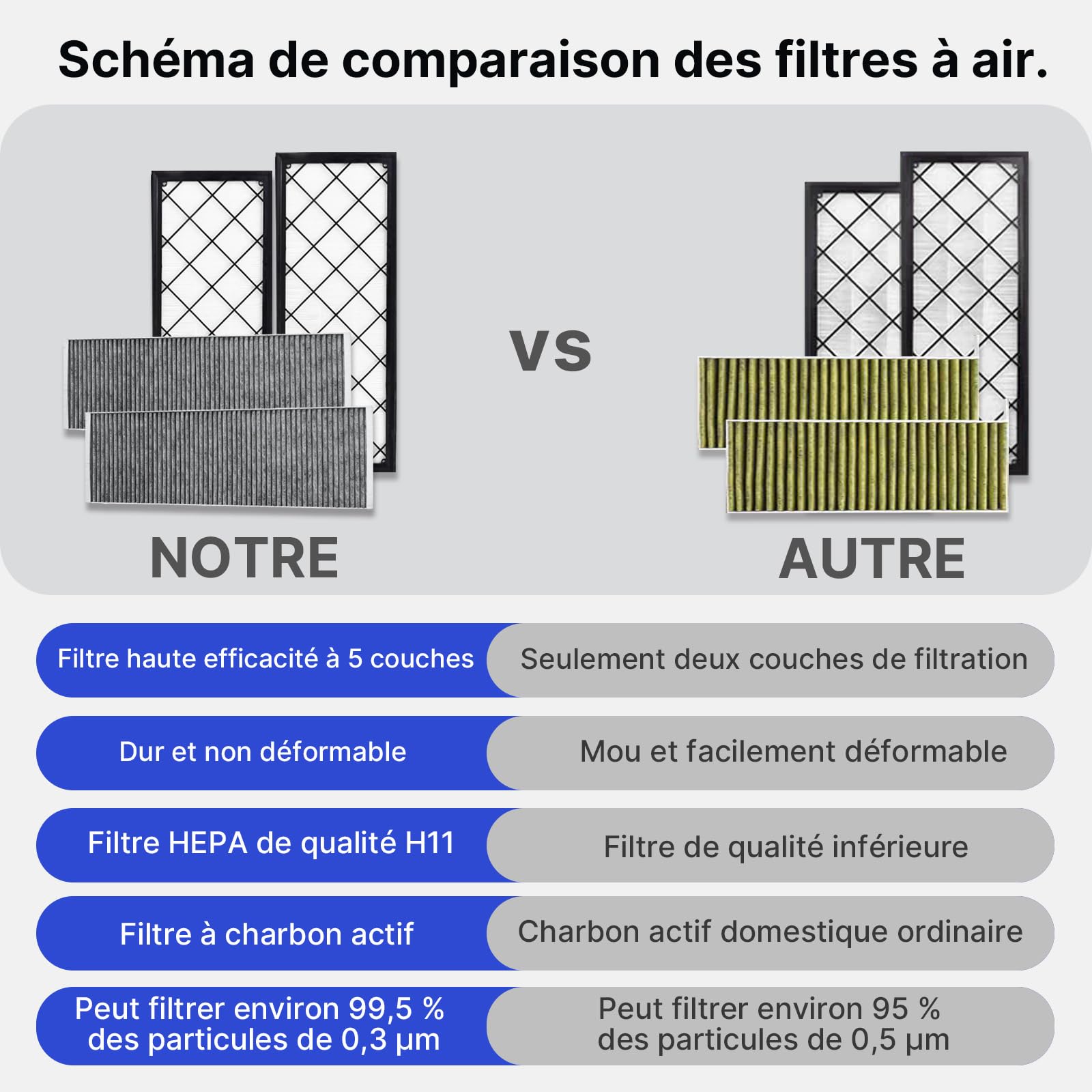 Lot De 4 Kit Filtre HEPA + Filtre À Charbon Pour Tesla Model Y | Remplacement De La Climatisation De L'Habitacle Avec Charbon Actif 2020-2025 2026 Juniper(Uniquement Premium et Performance)