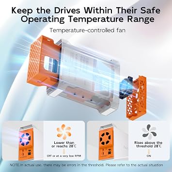 MAIWO Dual Bay SATA RAID Enclosure for 3.5 HDD, Lightning-Fast 5Gbps, 1/0/JBOD/NORMAL Configurations + Smart Temperature-Controlled Fan