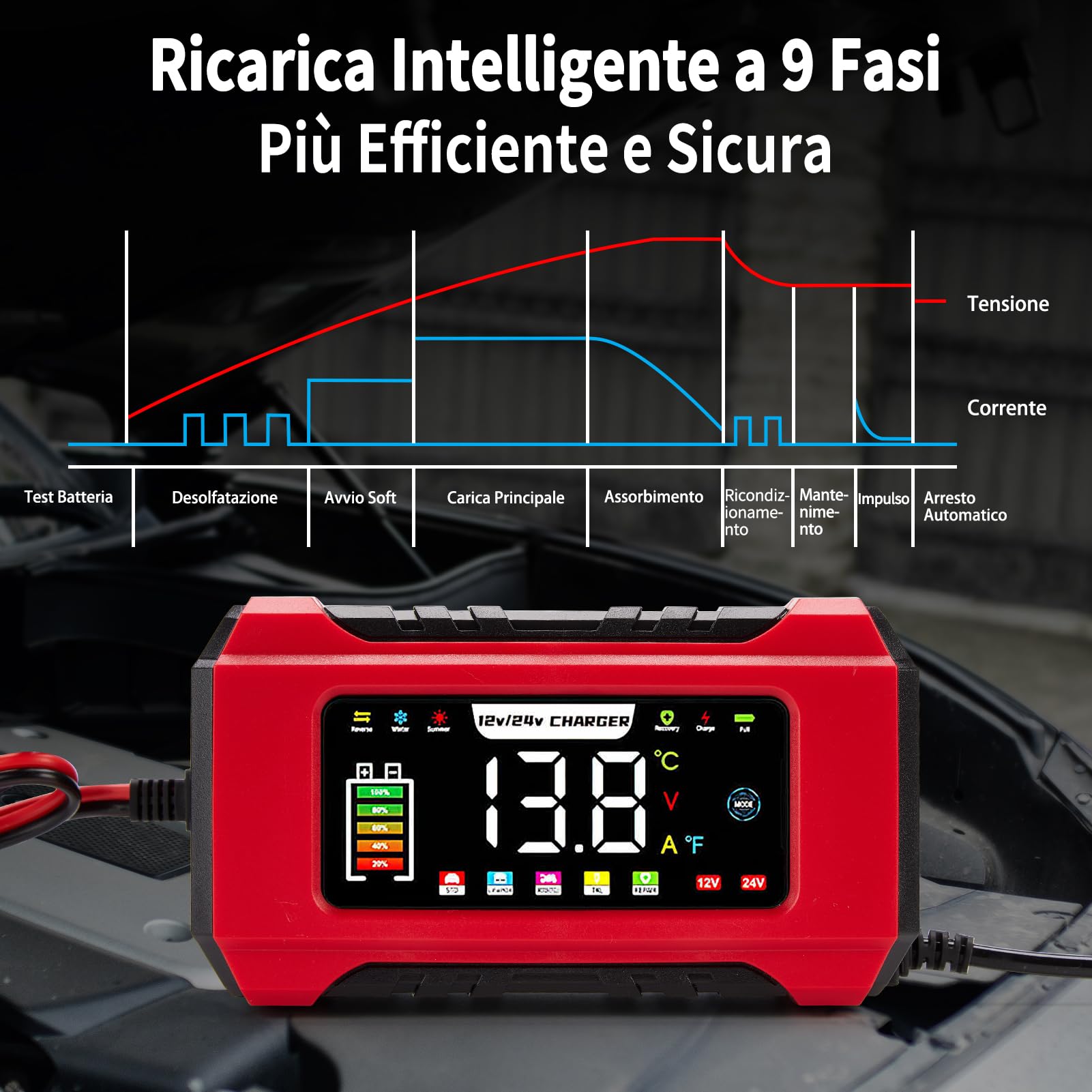 HAUSPROFI Caricabatterie Auto e Moto 15A/8A 12V/24V, Mantenitore di Carica Intelligente e Desolfatore per Batterie AGM, Gel, LiFePO4, Piombo, Caricatore Rapido con Schermo Touch & Funzione Riparazione