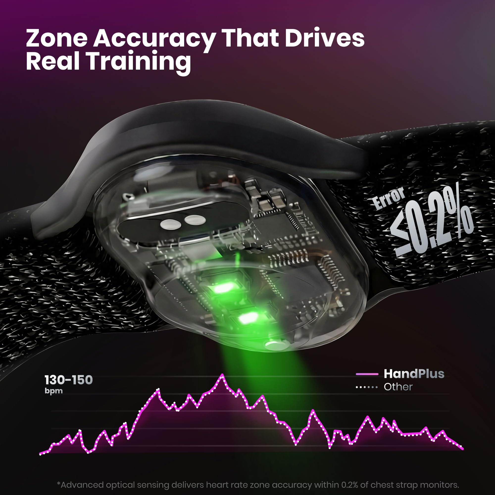 HandPlus Moniteur de fréquence cardiaque, moniteur de fitness optique de qualité d'entraînement confortable, HR optique avancée avec précision de zone, stockage hors ligne 72 h, Bluetooth et ANT+ pour
