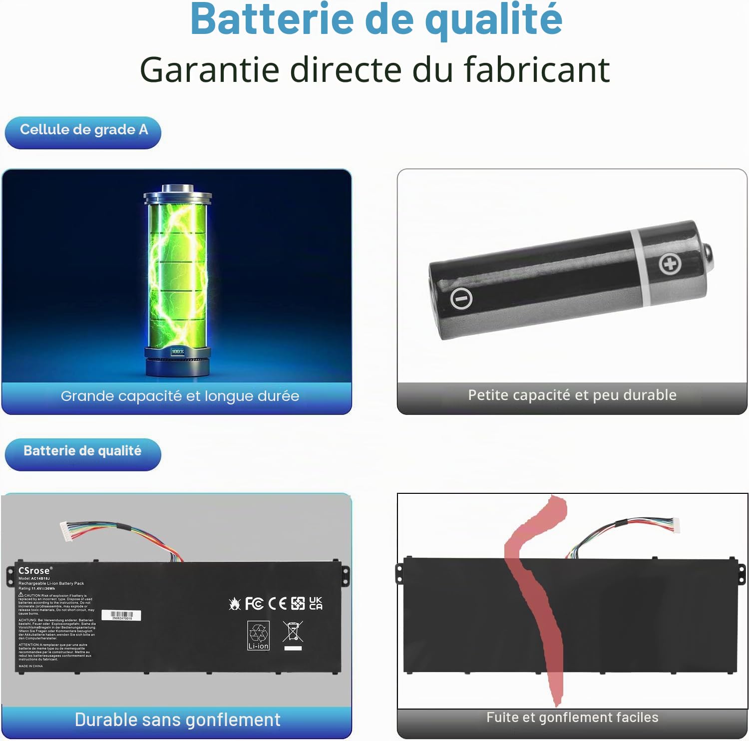 AC14B18J 3ICP5/57/80 Batterie pour Acer Aspire ES1-531 ES1-533 ES1-571 ES1-731 ES1-131 ES1-521 ES1-522 V3-111 V3-111P V5-122 V5-132 Extensa 2519 Chromebook 11 CB3-111 13 CB5-311 AC14B13J