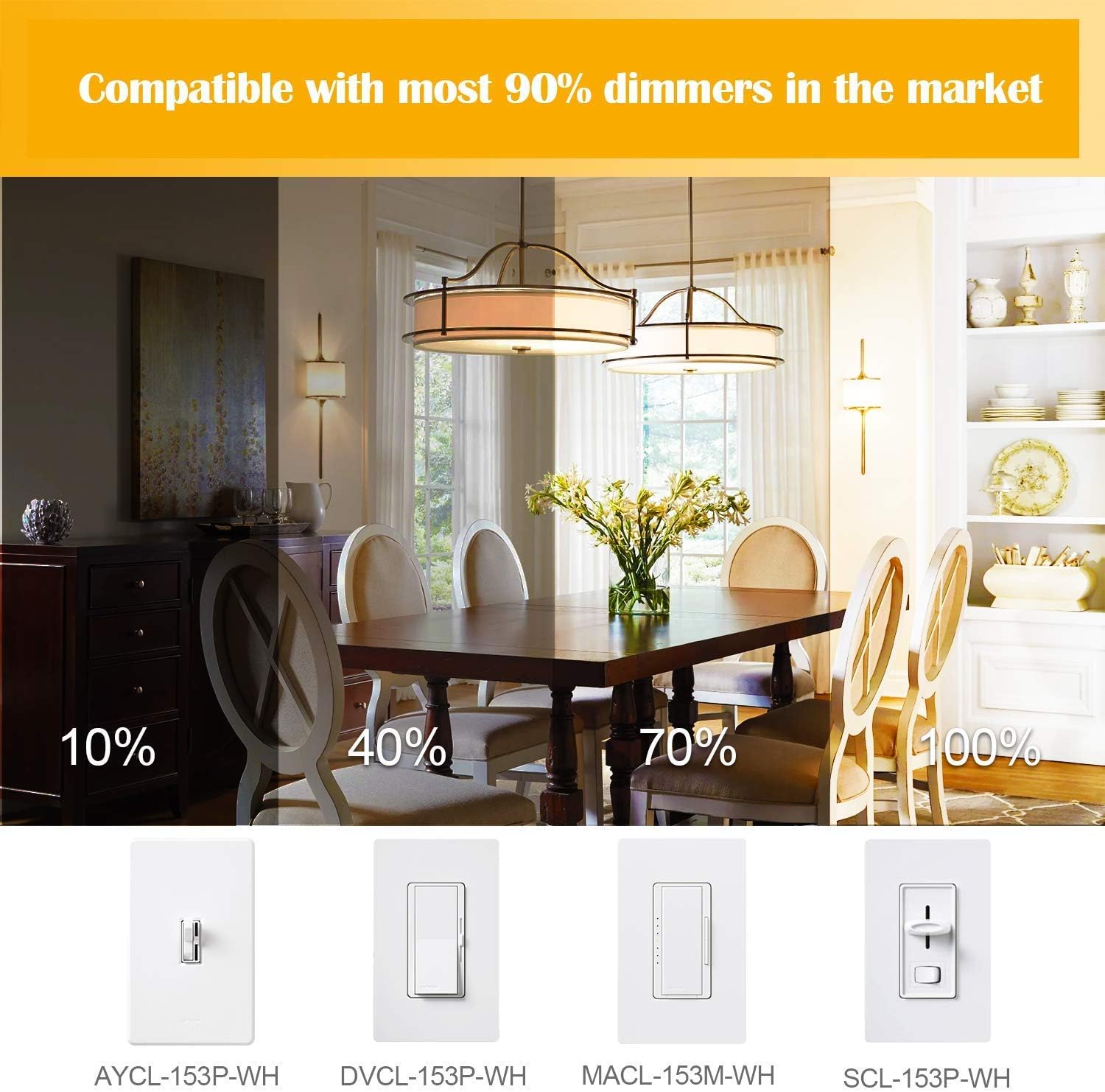 LED Edison Bulb Dimmable 12W 3000K Soft White 1200LM, 100W Equivalent E26 Medium Base, ST64 Vintage LED Bulbs, 360 Degree Beam Angle, Clear Glass, Pack of 4.