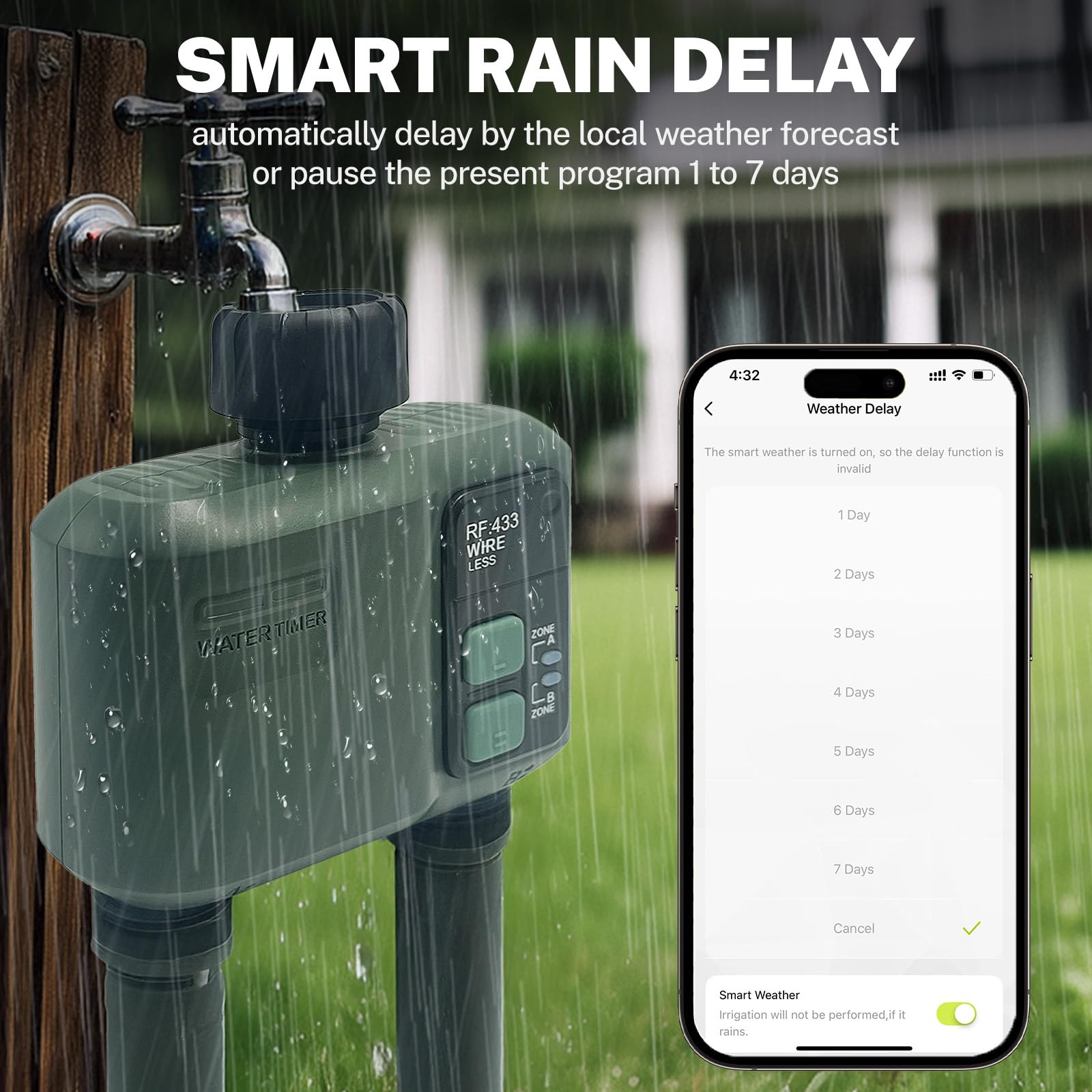 Centralina Irrigazione WiFi 2 uscite, tecnologia RF 433 da 500M Computer Giardino Timer Irrigazione,Timer Acqua Giardino Programmabile con Ritardo Pioggia, Modalità di Irrigazione Automatica e Manuale