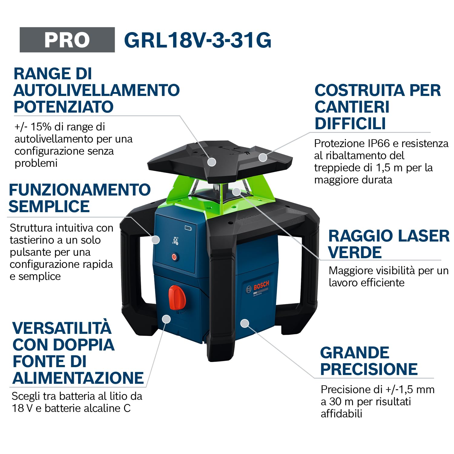 Bosch Livella Laser Rotante PRO GRL18V-3-31G (laser verde, protezione IP66, doppia alimentazione, +/- 1,5 mm di precisione a 30 m, LR3-2 + staffa, BA 18-C, L-BOXX 374)