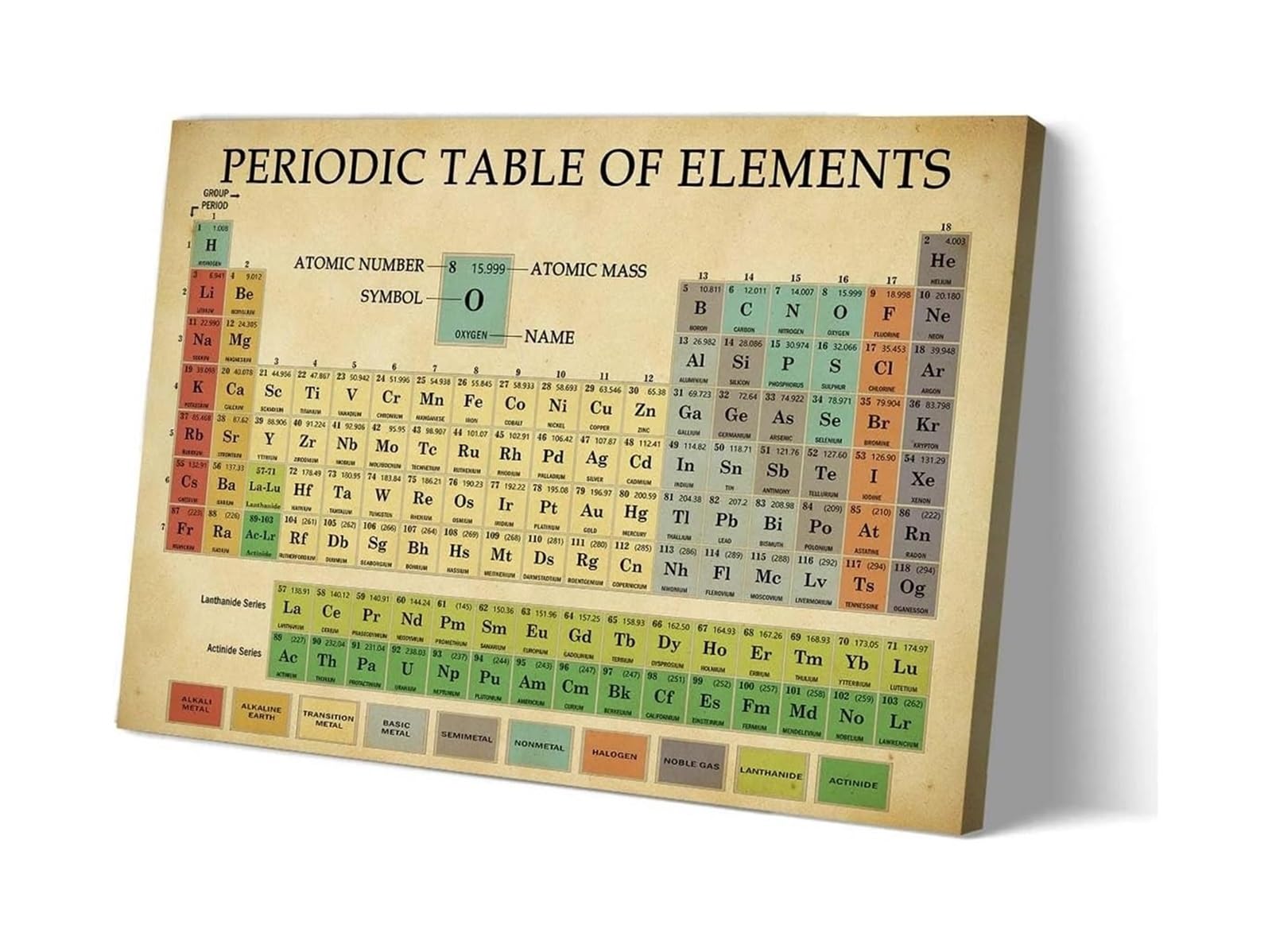 RNUMLIGH Periodic Table of Elements Poster, Educational Science Wall-Art for Classroom Decor, Chemistry Learning Chart for, Middle School, High School