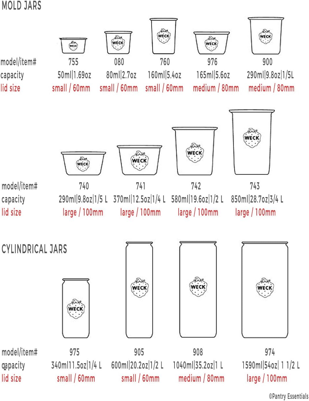 Weck Jar Keep-Fresh Plastic Lids, 2-pack (Small) Fits models 080, 755, 760, 762, 902, 763, 764, 766, 905, 975, 995 (small = 60mm / 2 3/8) - Image 2