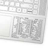 Word/Excel Windows Shortcut Sticker | Reference Guide Keyboard Shortcuts | Work from Home Essentials | Excel Shortcuts Cheat Sheet Laminated Vinyl (Clear/Small)