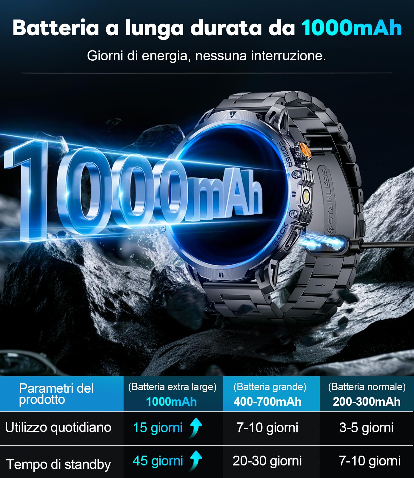 FITFLEX Smartwatch Uomo con Chiamata Bluetooth, 1,85"HD Grande Touch Screen Smart watch con 1000 mAh/luce LED/120 Modalità sportive/Frequenza Cardiaca/Monitor del Sonno/IP68 Impermeabile, Android IOS