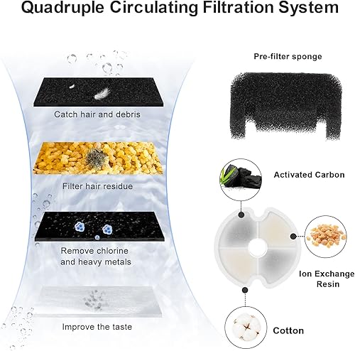 Miniatura 5 de Fuente de agua para gatos, fuente automática de agua para gatos de 67 oz2 L, fuente de agua para mascotas con luz LED y filtro para gatos y perros