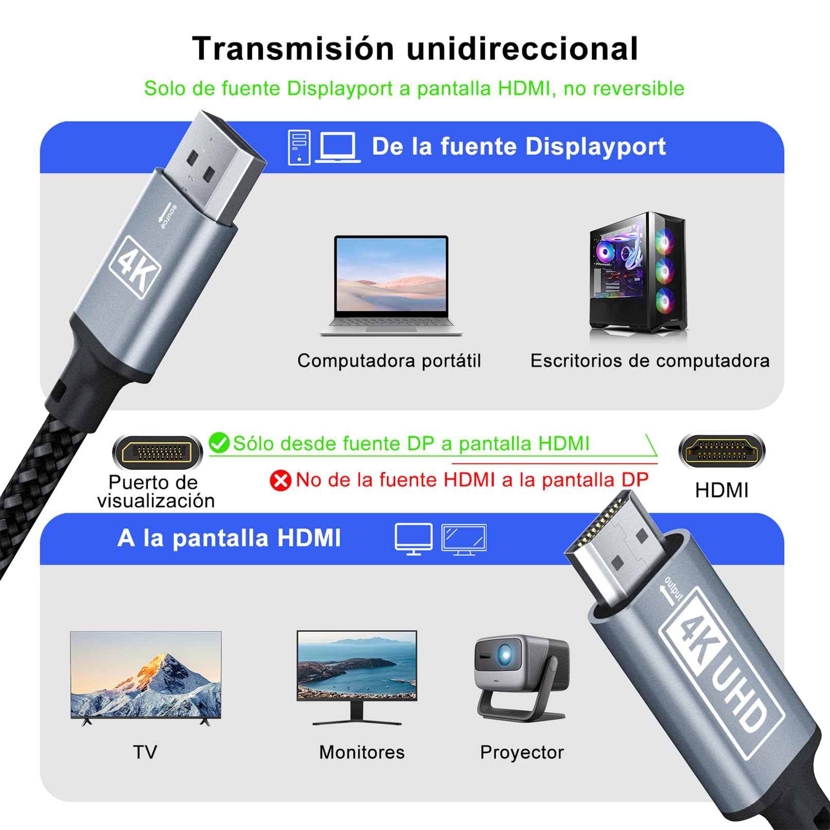 DisplayPort a HDMI,Cable Displayport a HDMI 4K 1M,DP unidireccional a HD MI,Displayport a HD MI trenzado nailon Compatible con computadoras escritorio,portátiles,PC,Dell,HP,HDTV,Proyector AMD NVIDIA
